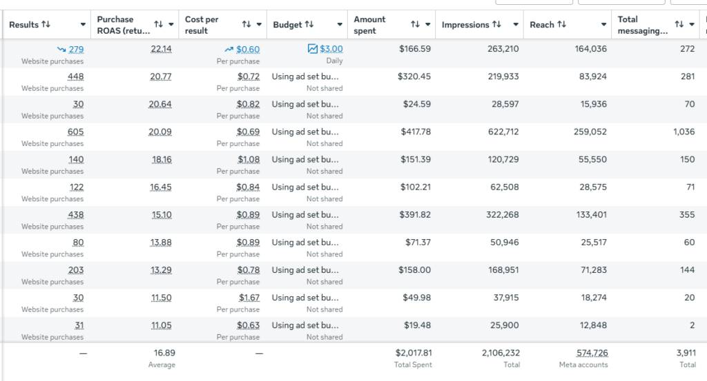 Facebook Sales Ads
